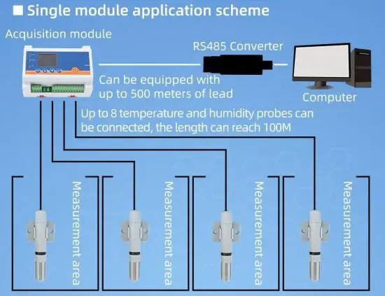 Single Module Application