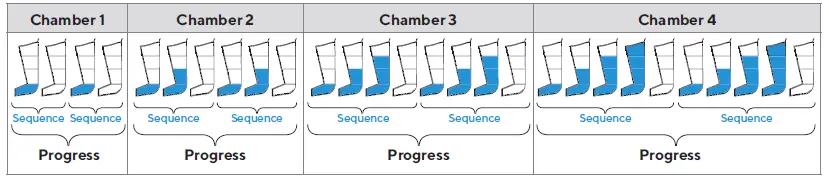 Therabody-B09479WNLM-RecoveryAir-Pro-Fully-Customizable-Compression-Massage-Boots-System-fig-10