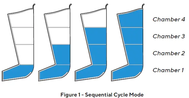 Therabody-B09479WNLM-RecoveryAir-Pro-Fully-Customizable-Compression-Massage-Boots-System-fig-6