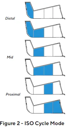 Therabody-B09479WNLM-RecoveryAir-Pro-Fully-Customizable-Compression-Massage-Boots-System-fig-7