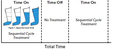 Therabody-B09479WNLM-RecoveryAir-Pro-Fully-Customizable-Compression-Massage-Boots-System-fig-8