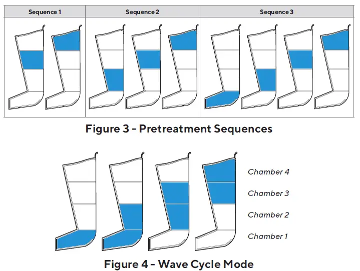 Therabody-B09479WNLM-RecoveryAir-Pro-Fully-Customizable-Compression-Massage-Boots-System-fig-9
