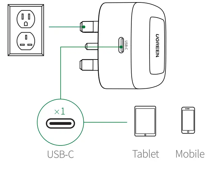UGREEN CD137 PD Fast Charger - fig1
