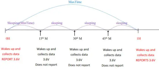 netvox R718TB Wireless Push Button - Fig 2
