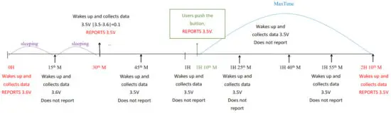 netvox R718TB Wireless Push Button - Fig 3