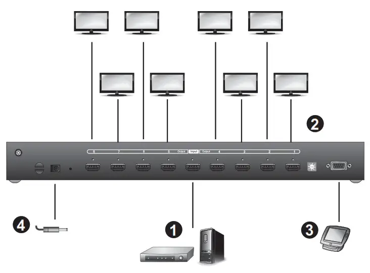 ATEN 8-Port HDMI Splitter- Power Jack