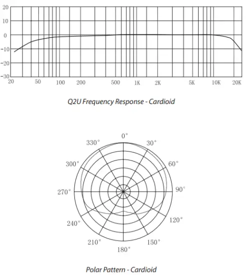 SAMSON Q2U Recording Pack USB-XLR Microphone with HP20 Headphones-fig20