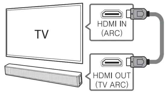 LG SNH5 Wireless Sound Bar - 5