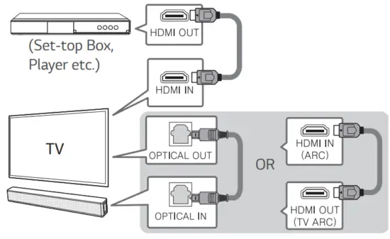 LG SNH5 Wireless Sound Bar - 6