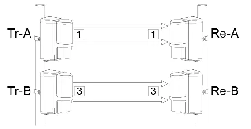 Johnson-Controls-PG9200AX-Wireless-Photoelectric-Beam-Detector-16