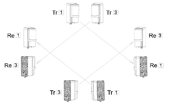 Johnson-Controls-PG9200AX-Wireless-Photoelectric-Beam-Detector-19