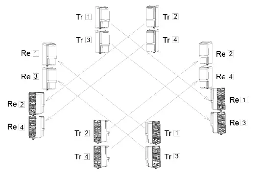 Johnson-Controls-PG9200AX-Wireless-Photoelectric-Beam-Detector-20