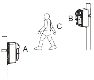 Johnson-Controls-PG9200AX-Wireless-Photoelectric-Beam-Detector-26