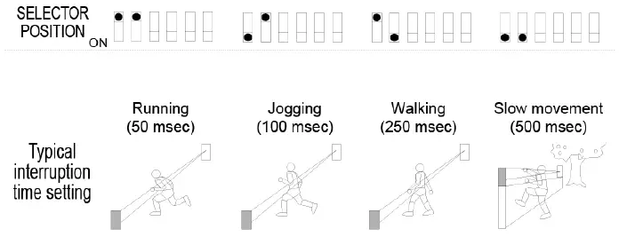 Johnson-Controls-PG9200AX-Wireless-Photoelectric-Beam-Detector-28