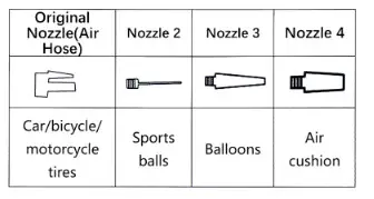 FITCHICE Wireless Air Compressor Pump tools