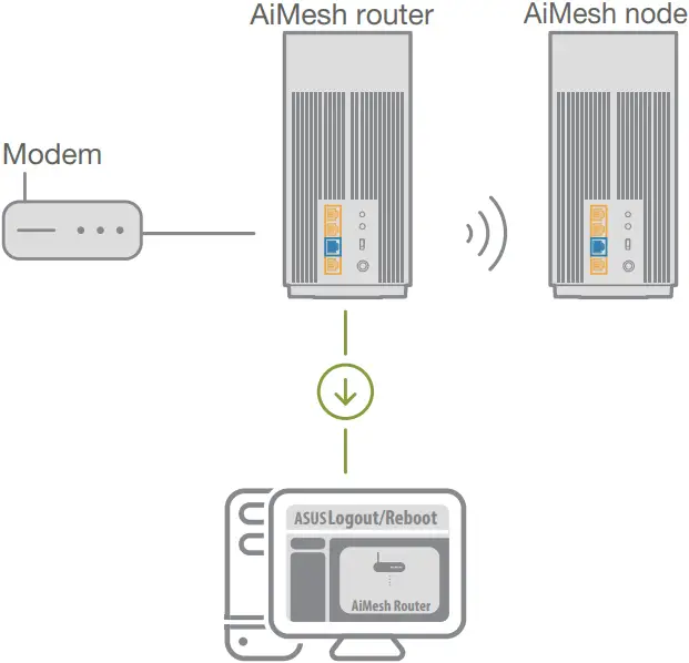 ASUS ET12 - Aimesh setup steps 2