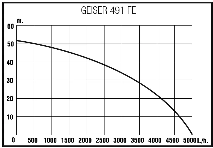 GARLAND Gaceiser 491 FE Water pump