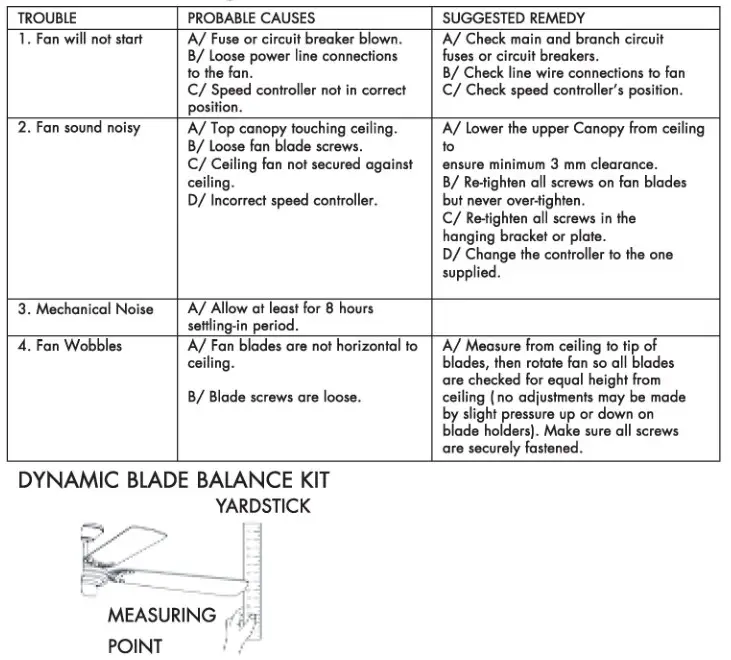 QAZQA 92648 Cool Fan 52 with Remote Control - Trouble Shooting