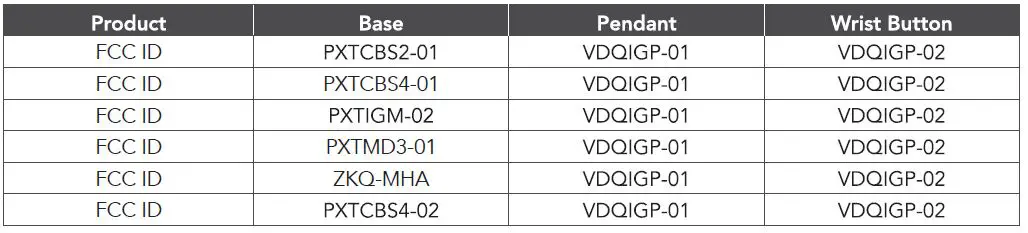 Mobilehelp 20205EG91NA Mobile Medical Alert Systems 22