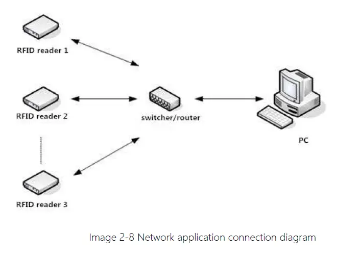 Hopeland-HL7206C12-24-RFID-Reader-fig6