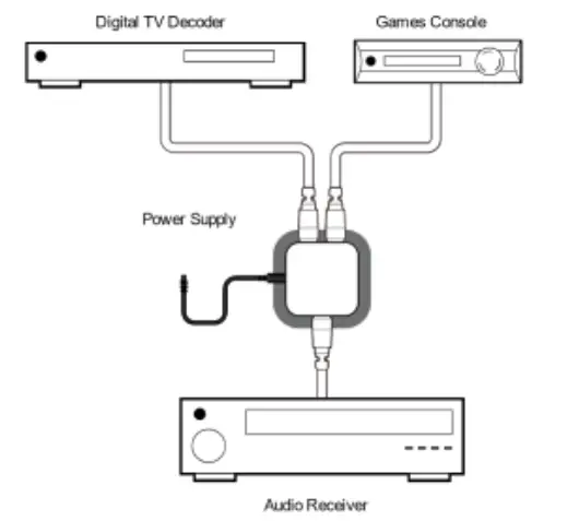 MARMITEK Connect TS21 Toslink Digital Audio Switcher - figure 5