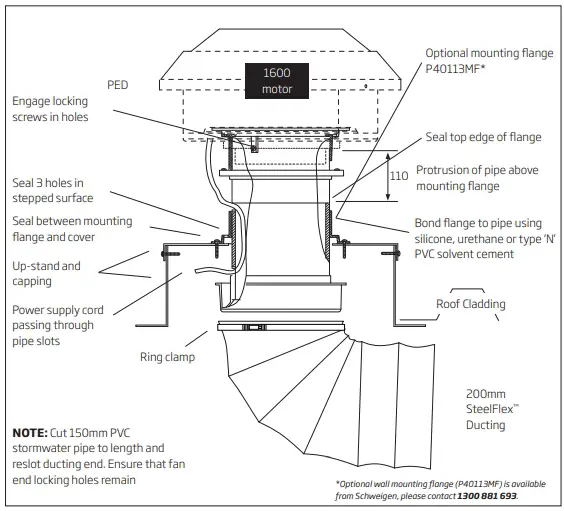 Flat Roof Installation