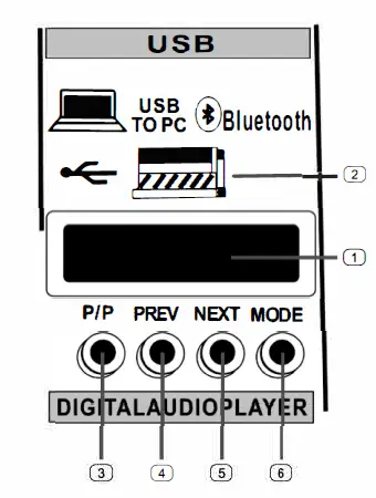 PRX-600-Phenyx-Pro-6-Channel-Mixing-Console-FIG2PRX-600-Phenyx-Pro-6-Channel-Mixing-Console-FIG10