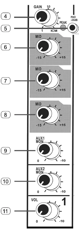 PRX-600-Phenyx-Pro-6-Channel-Mixing-Console-FIG3