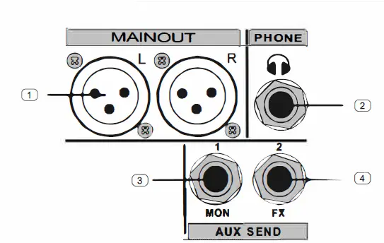 PRX-600-Phenyx-Pro-6-Channel-Mixing-Console-FIG9