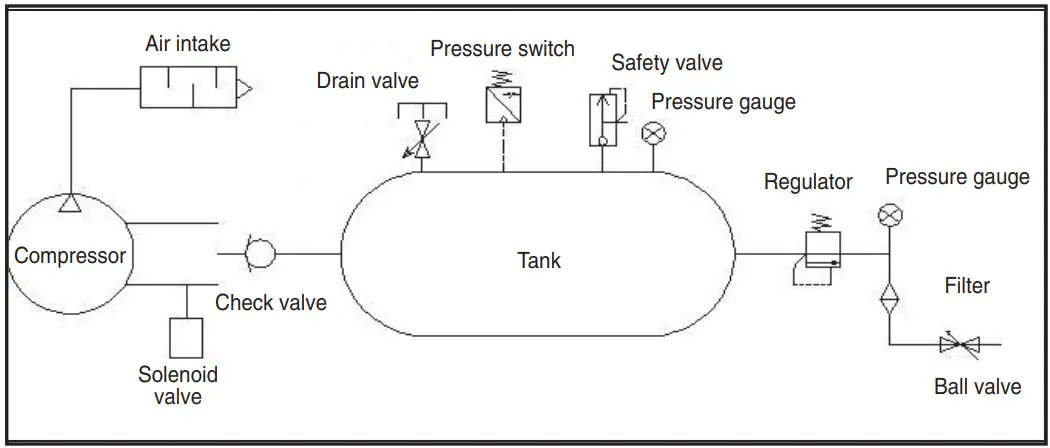 CALIFORNIA AIR TOOLS 20020CR Ultra Quiet and Oil Free Air Compressor - Air Passage Drawing