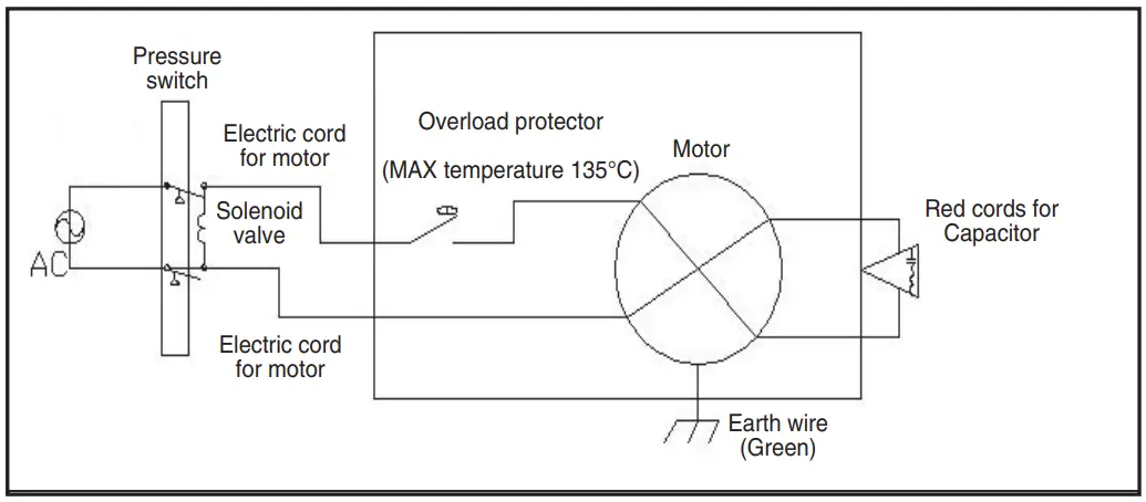 CALIFORNIA AIR TOOLS 20020CR Ultra Quiet and Oil Free Air Compressor - Electrical Circuit