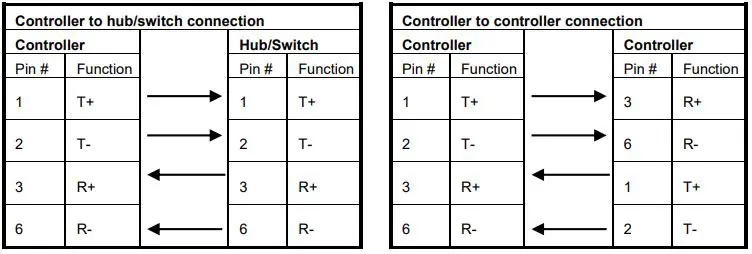 UNI-COM-V200-19-xxx-Vision-PLC-HMI-Communication-Modules-fig-7