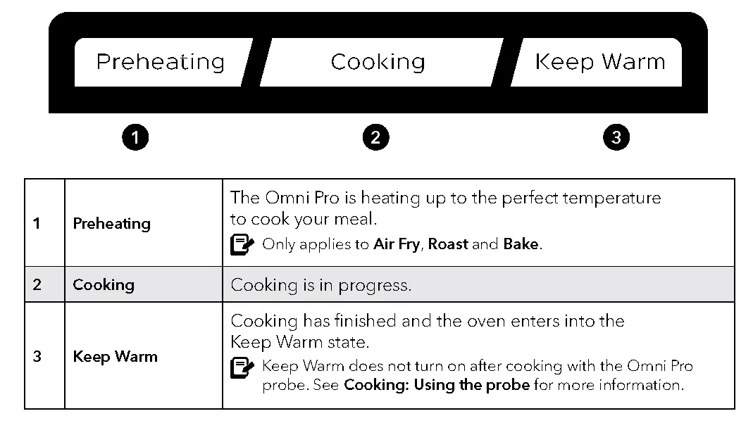 Cooking status bar