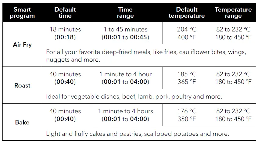 Air Fry, Roast and Bake