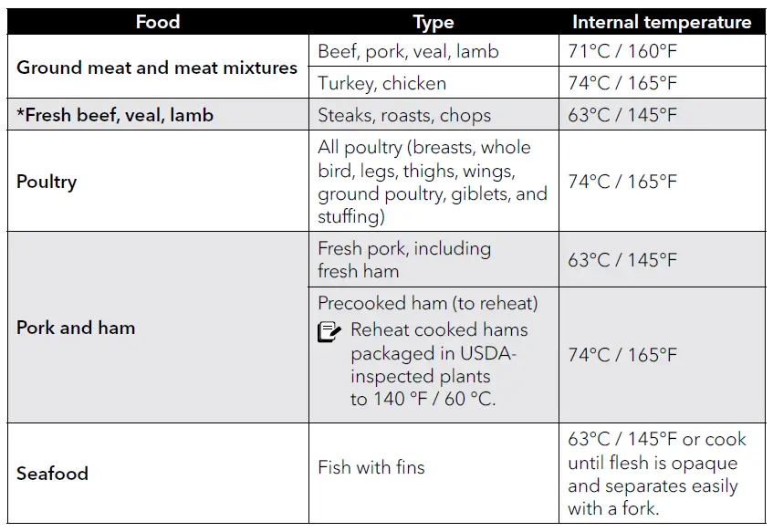 Probe cooking temperatures