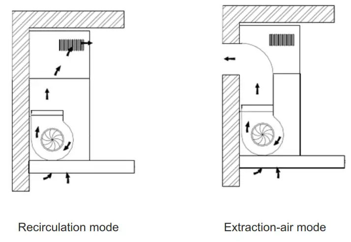 kleenmaid RHSC61 60cm Wall Mounted Canopy Rangehood- Venting Mode