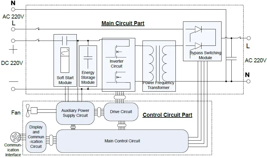 EPEVER TP20KB Pure Sine Wave Inverter - Electrical schematic diagram
