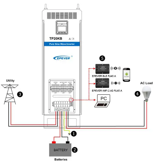 EPEVER TP20KB Pure Sine Wave Inverter - Installation 2
