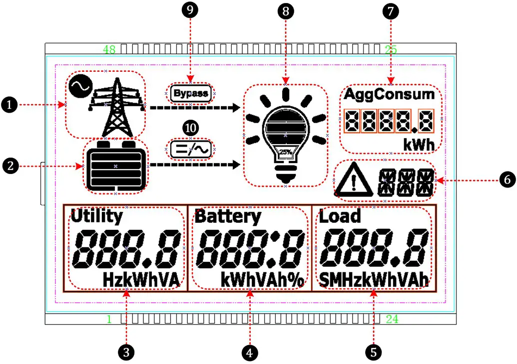 EPEVER TP20KB Pure Sine Wave Inverter - Interface 2