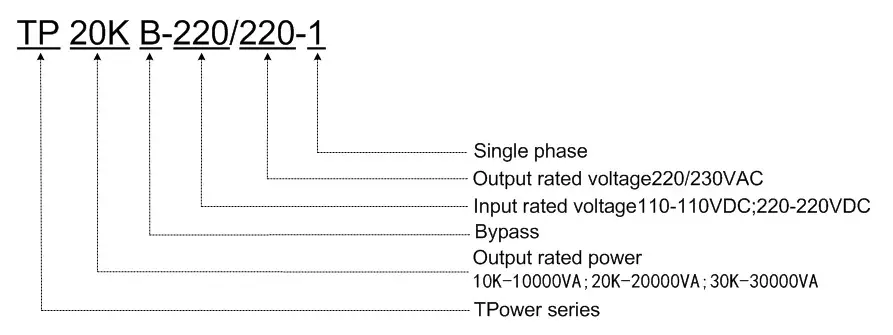 EPEVER TP20KB Pure Sine Wave Inverter - Name definition 1