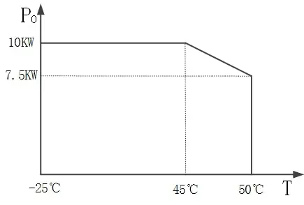 EPEVER TP20KB Pure Sine Wave Inverter - Specification 1