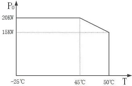 EPEVER TP20KB Pure Sine Wave Inverter - Specification 2