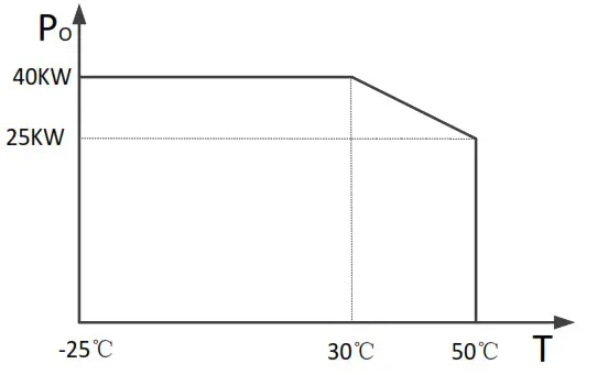 EPEVER TP20KB Pure Sine Wave Inverter - Specification 4