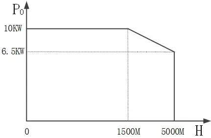 EPEVER TP20KB Pure Sine Wave Inverter - Specification 5