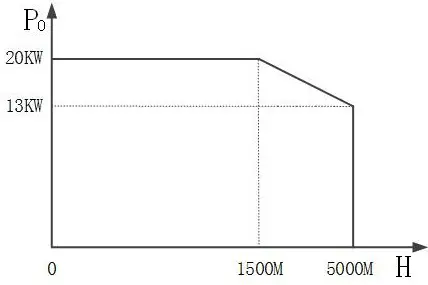 EPEVER TP20KB Pure Sine Wave Inverter - Specification 6
