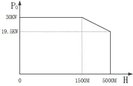 EPEVER TP20KB Pure Sine Wave Inverter - Specification 7