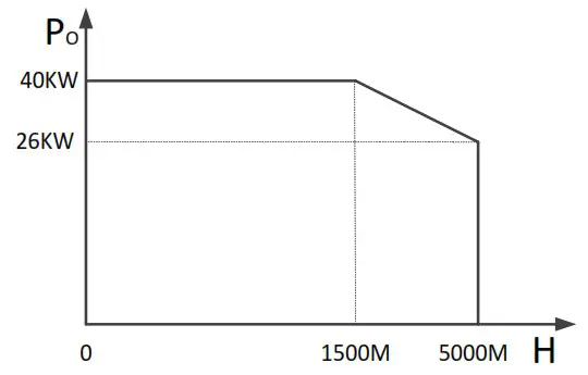 EPEVER TP20KB Pure Sine Wave Inverter - Specification 8