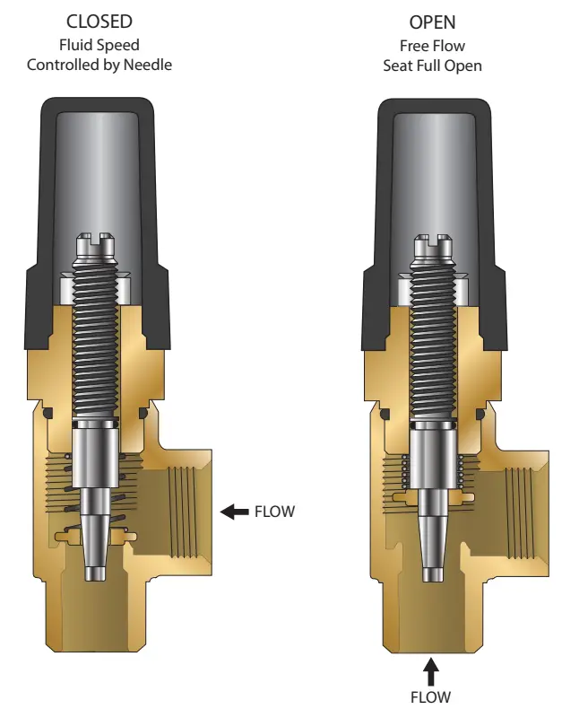 Watts Series LFM115 Pressure Reducing Control Valve - fig 17
