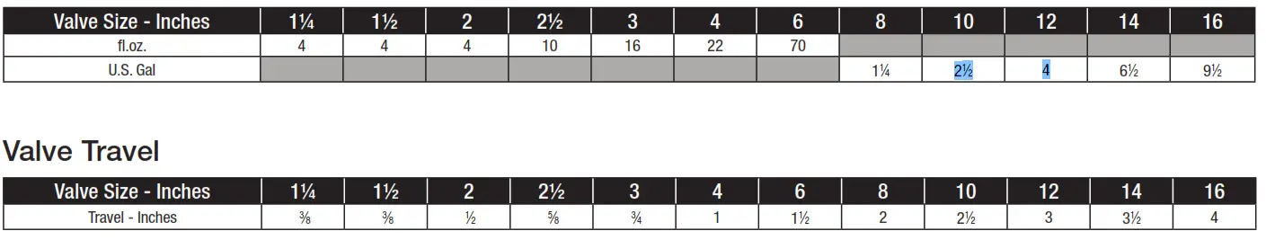 Watts Series LFM115 Pressure Reducing Control Valve - fig 31