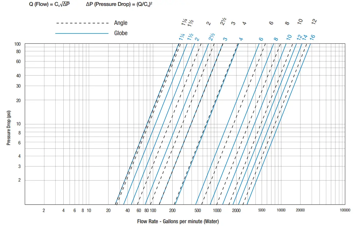 Watts Series LFM115 Pressure Reducing Control Valve - fig 4